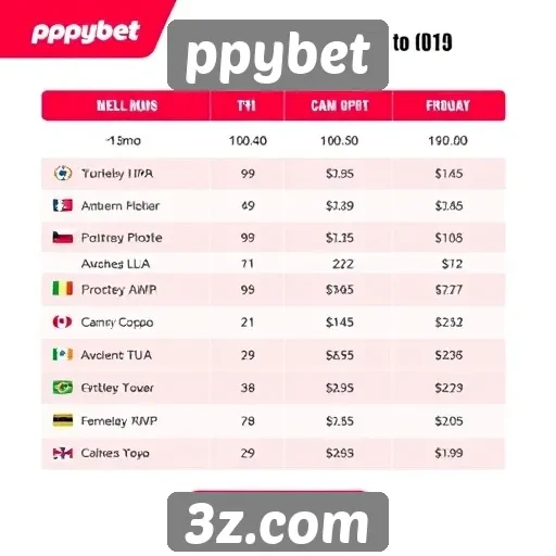 Comparativo de bônus oferecidos pelo ppybet